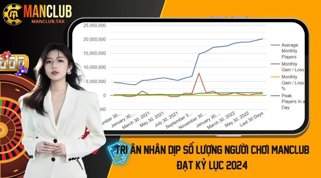 Tri n Nhân Dịp Số Lượng Người Chơi Manclub Đạt Kỷ Lục 2024